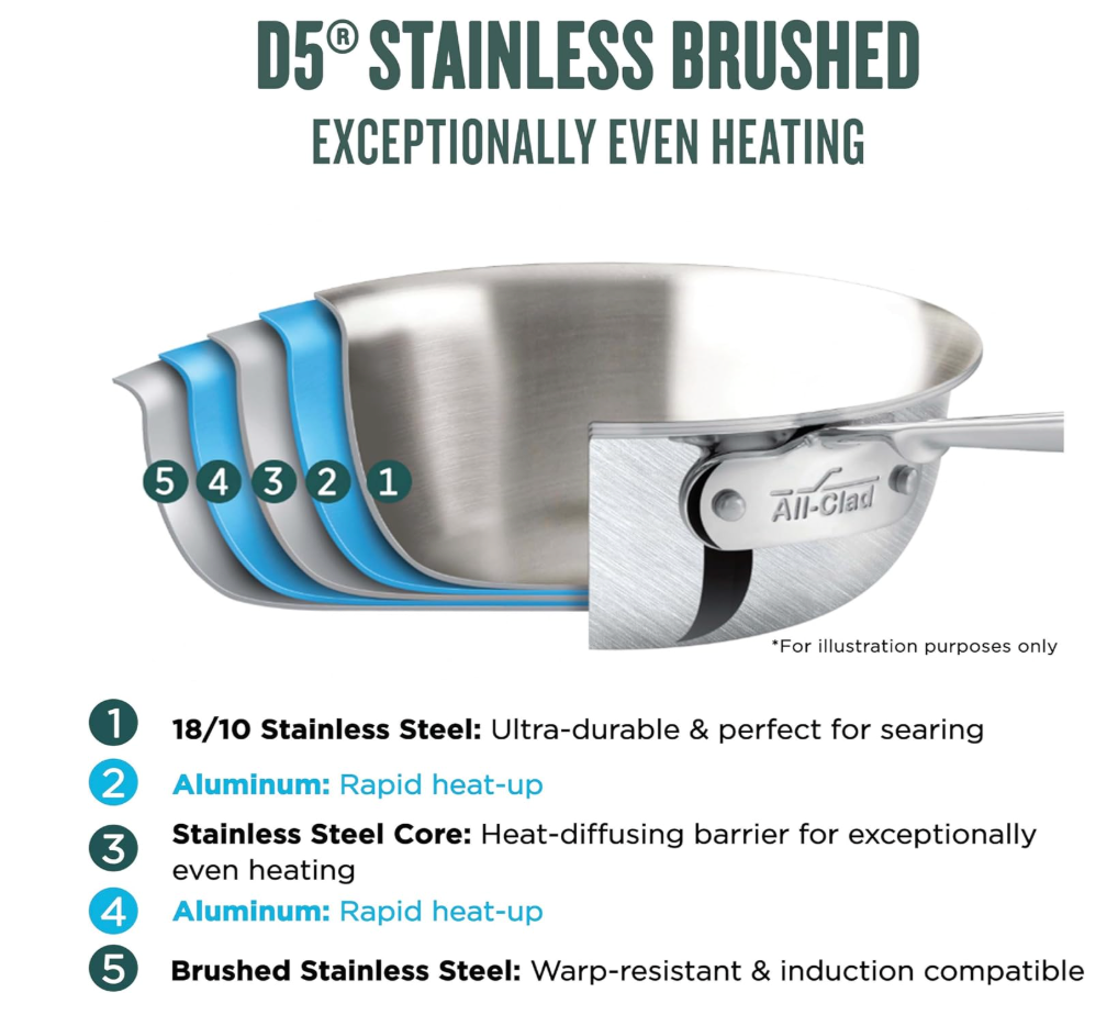 All Clad D3 Cookware Set